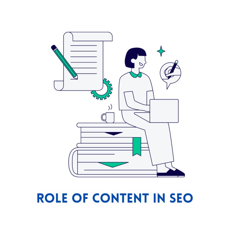 best SEO services in Bangalore